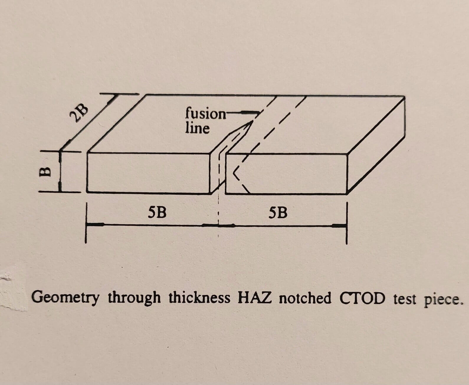 CTOD Artic environments - Lets Global