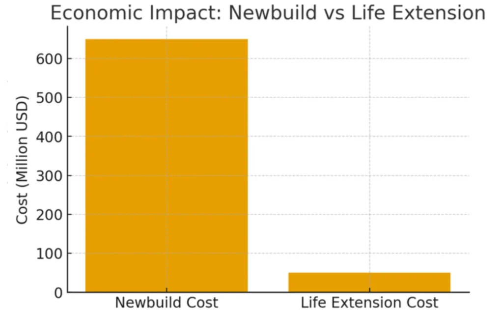 economic_impact