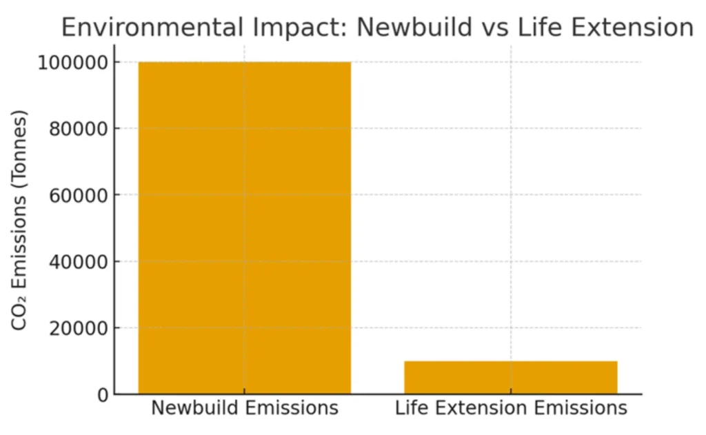 enviroment_impact