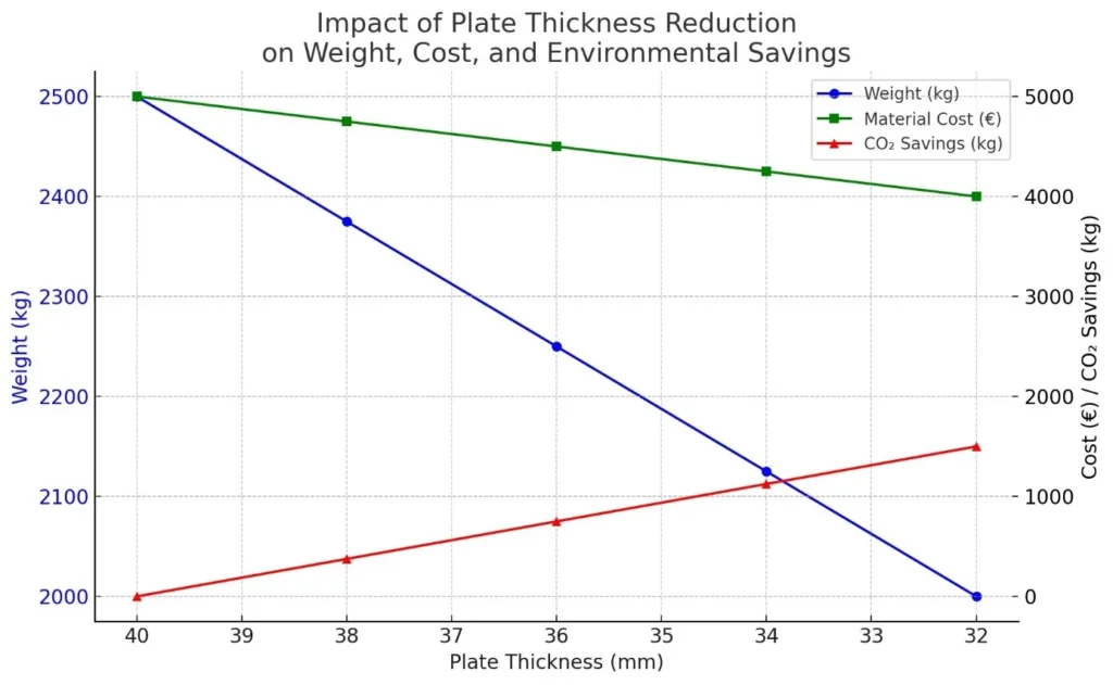 platethickness